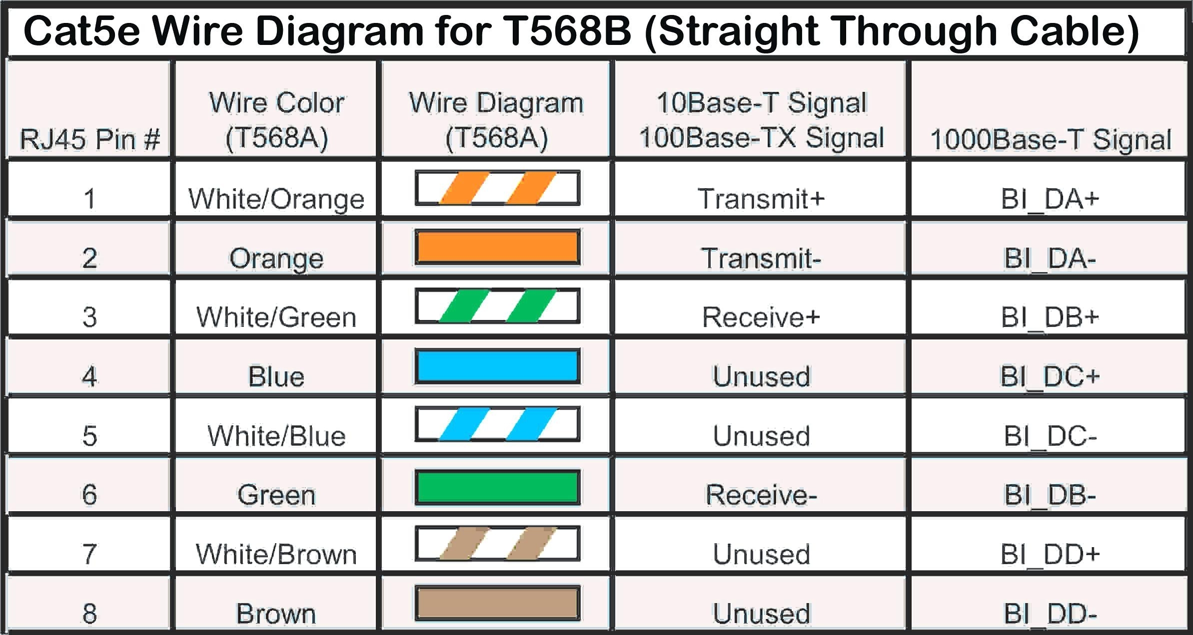 Cat 5E Wiring Diagram Pdf Database