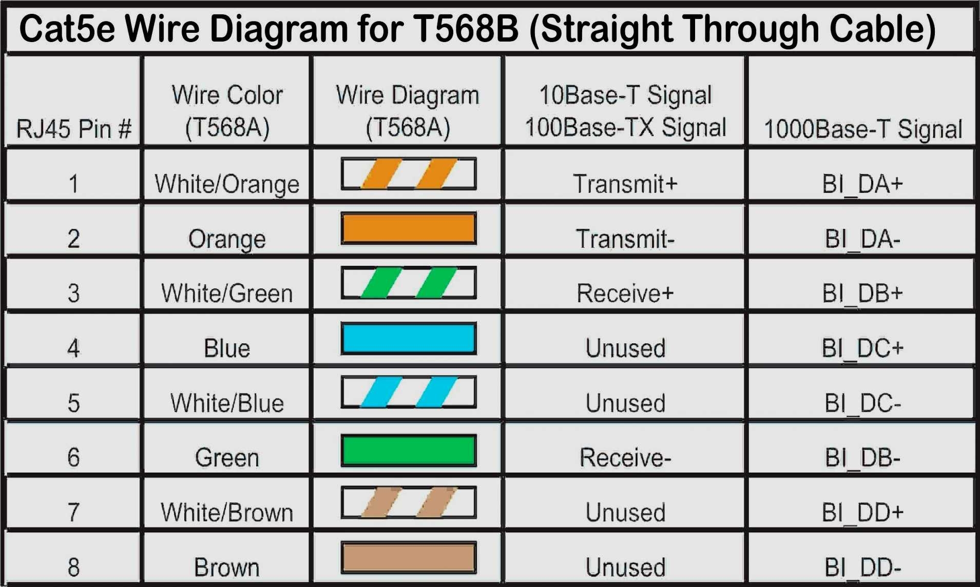 Cat 5e Wiring Diagram Pdf