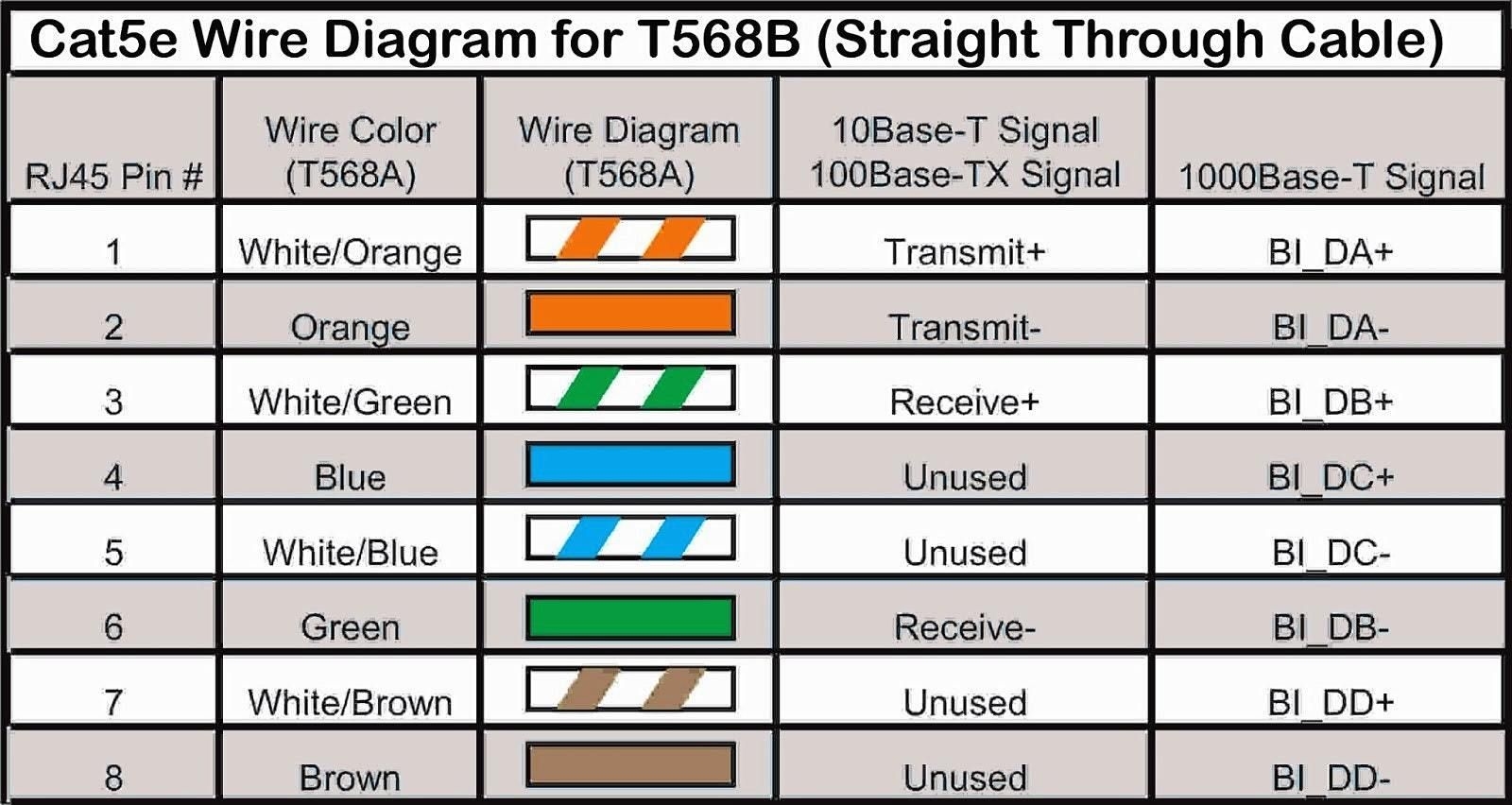 Cat 6 Cable Wiring Guide