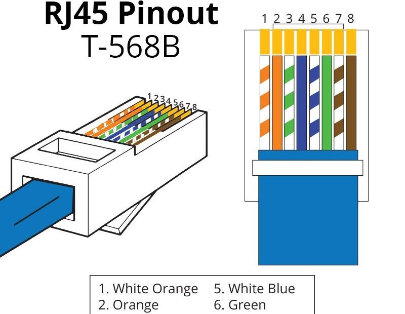 Cat 6 Cat6 Socket Wiring Diagram Wiring Diagram