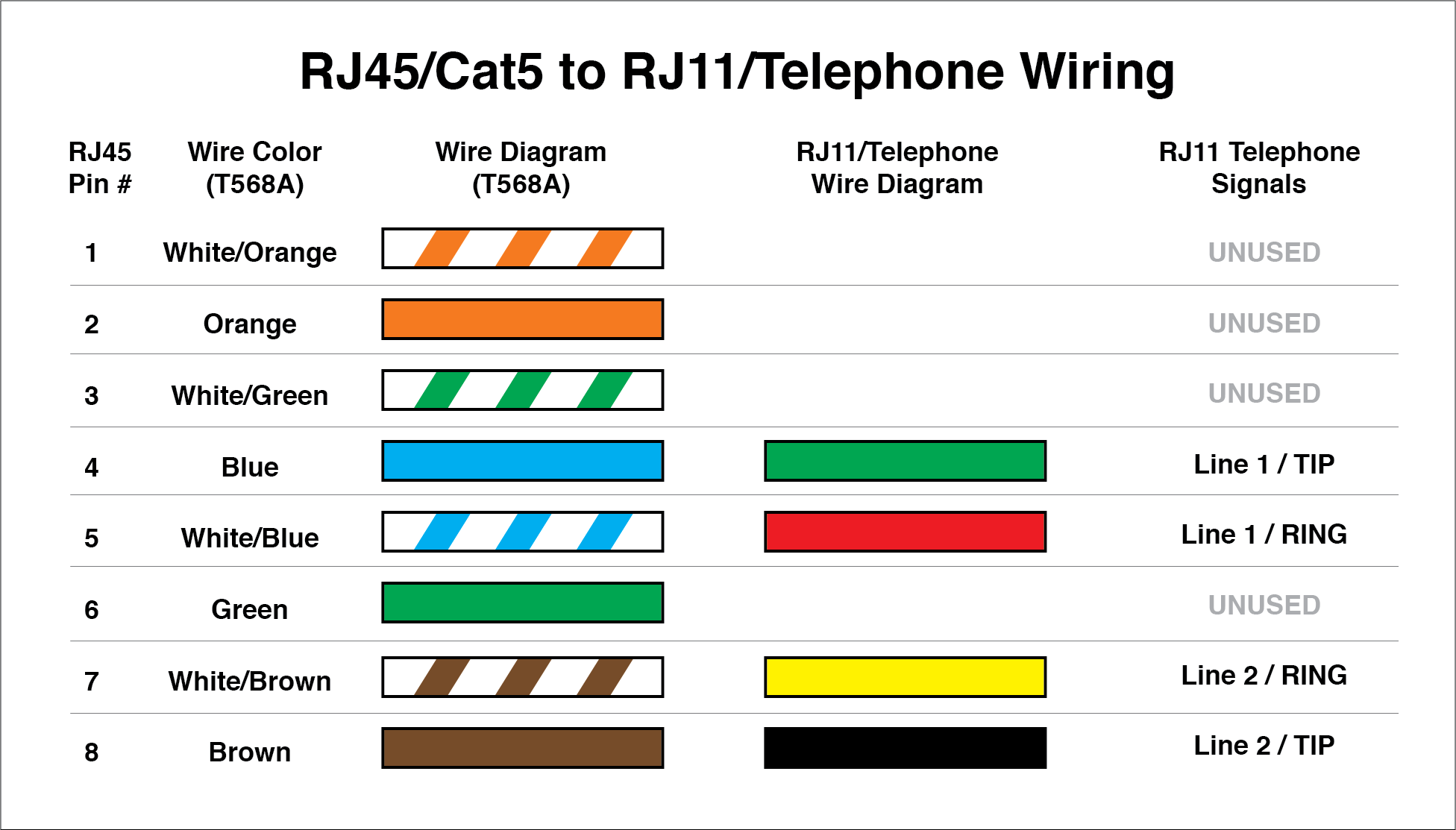 Cat5 Phone Line Wiring Diagram