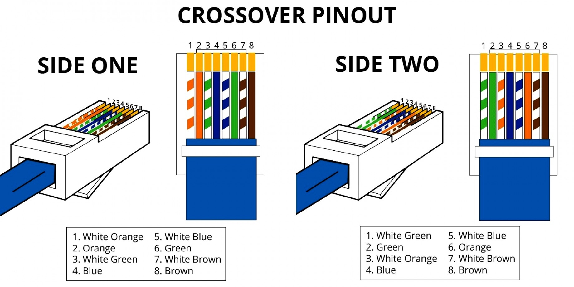 Cat5 Rj45 Wiring Diagram 568b