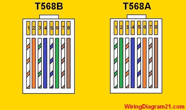 Cat5 Termination Diagram