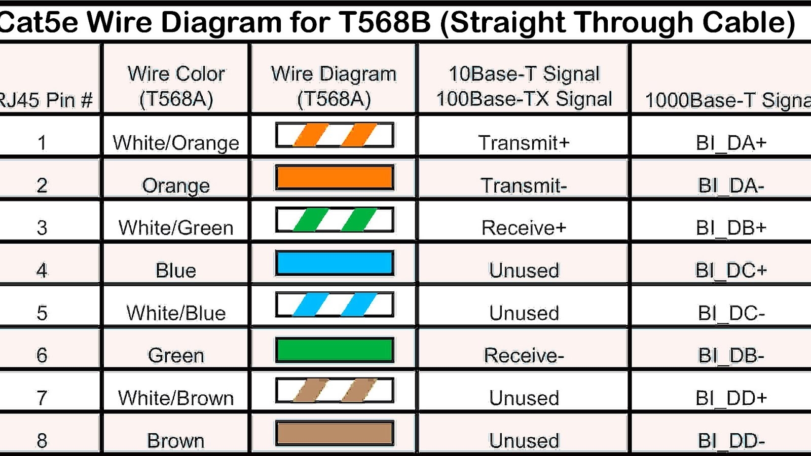Cat5 Type B Wiring Diagram