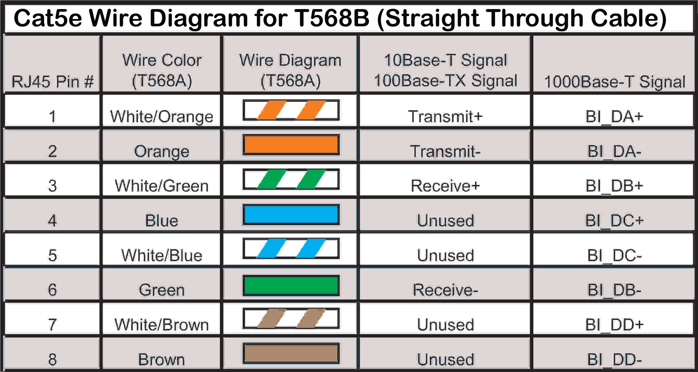 Cat5 Wiring Color Order