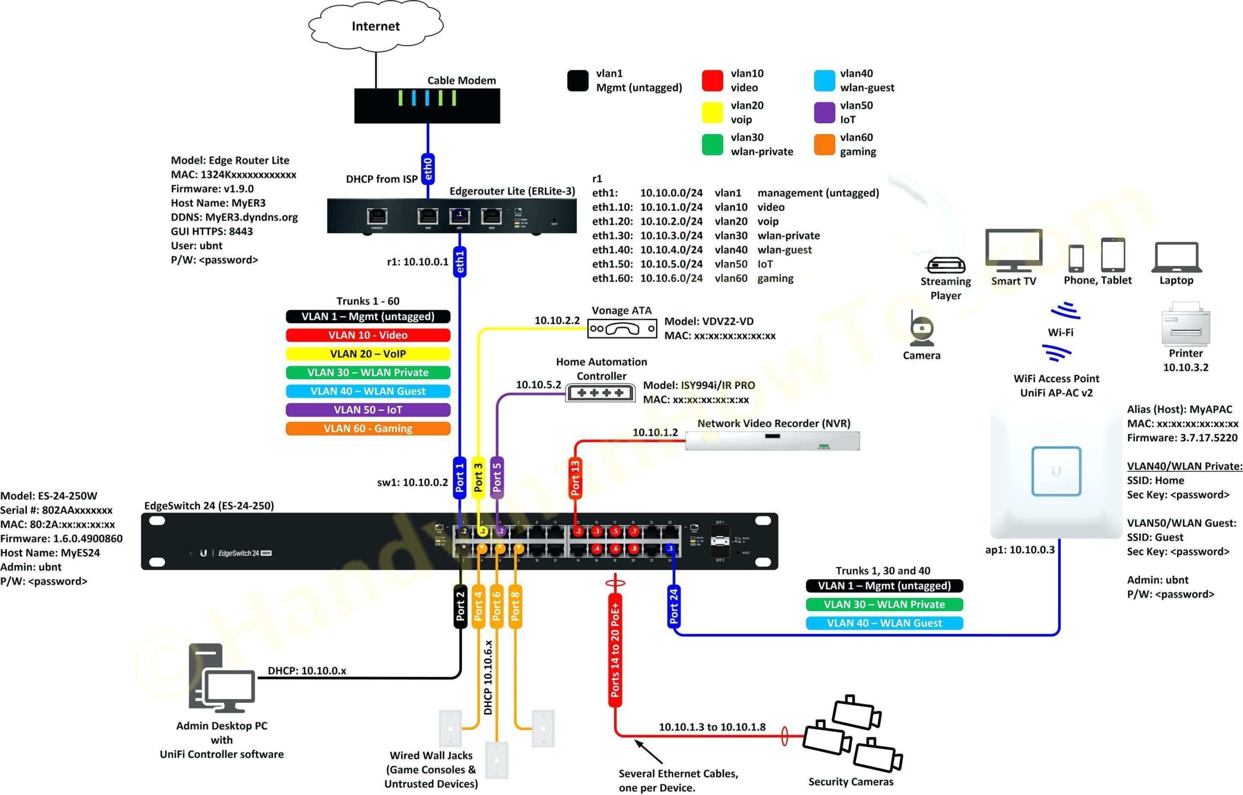 Cat5 Wiring Diagram Cadician 39 s Blog