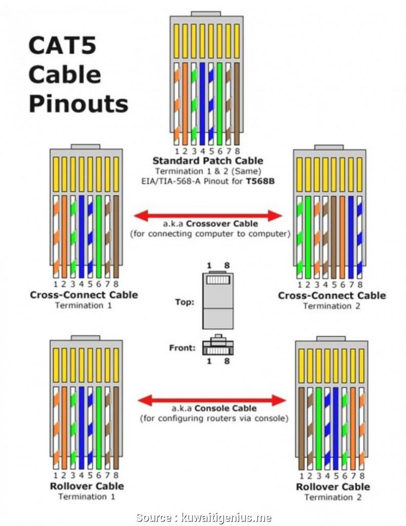 Cat5 Wiring Diagram Cat5 Wiring Diagram