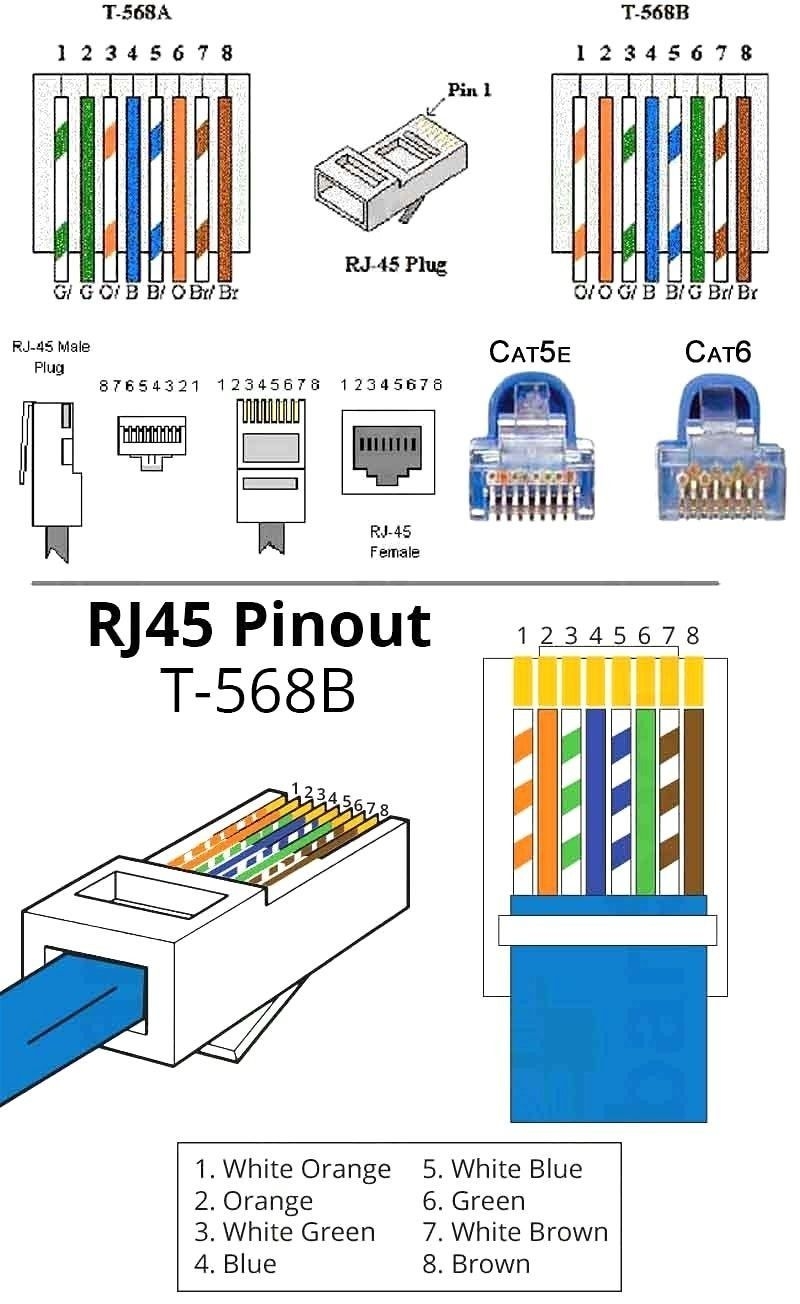 Cat5e Ethernet Wiring Diagram Ethernet Wiring Ethernet Cable Diagram Riset