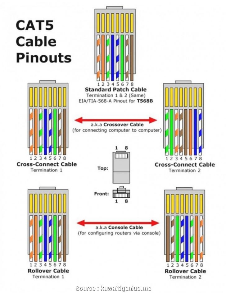 Cat5e Network Cable Wiring Diagram