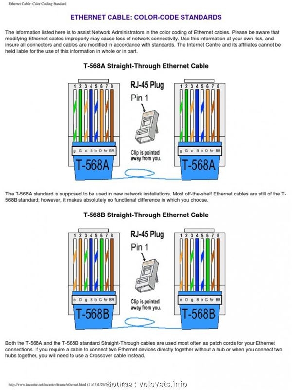 Cat5e Wiring Diagram