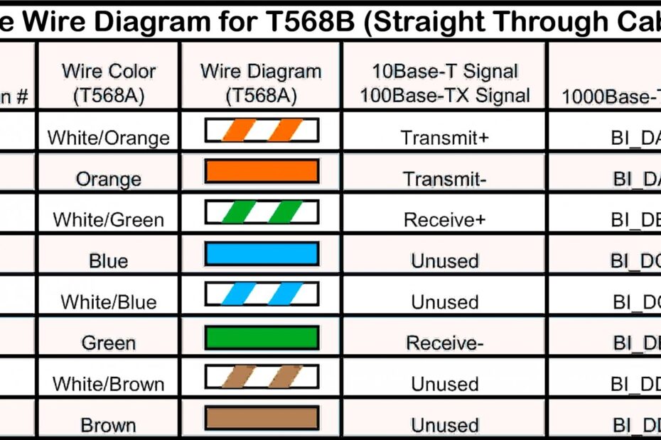 Cat5E Wiring Diagram Wiring Diagram