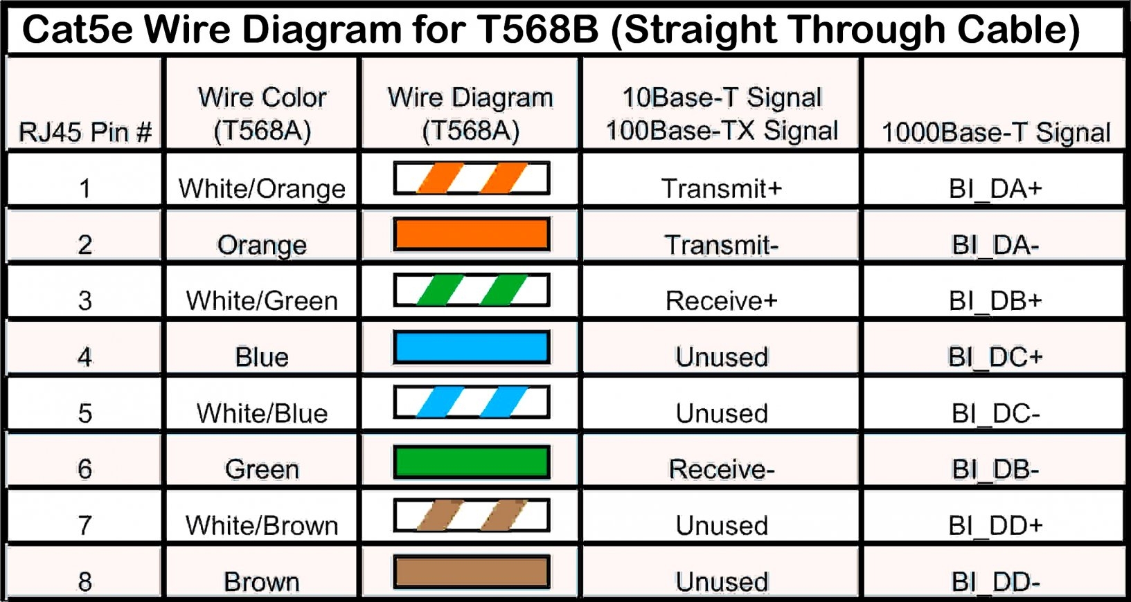 Cat5E Wiring Diagram Wiring Diagram