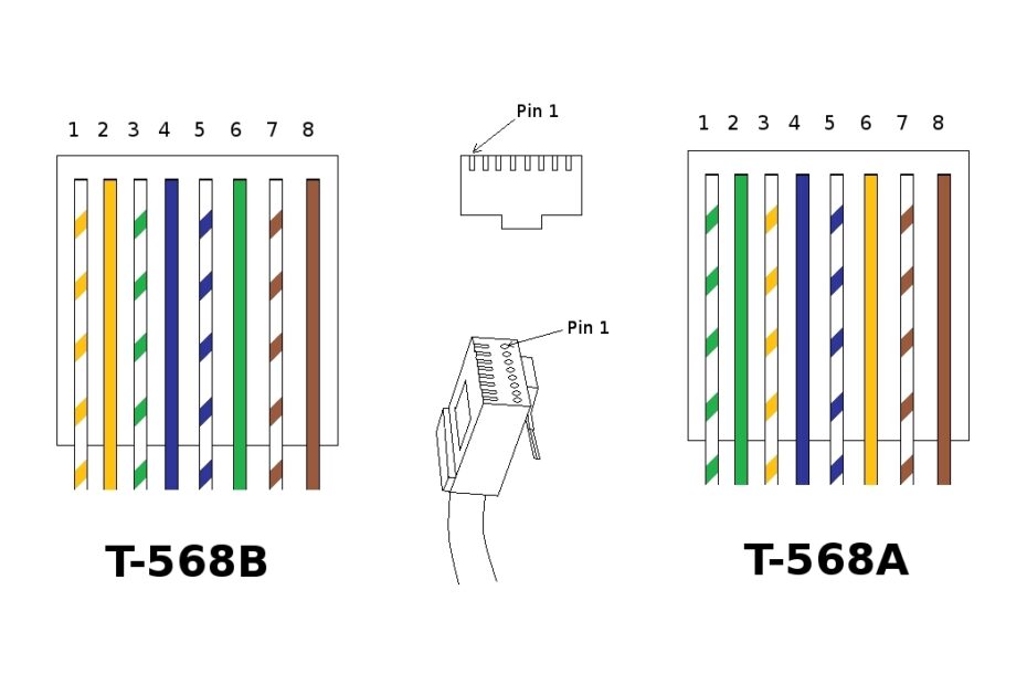 Cat6 Cable Wiring Diagram
