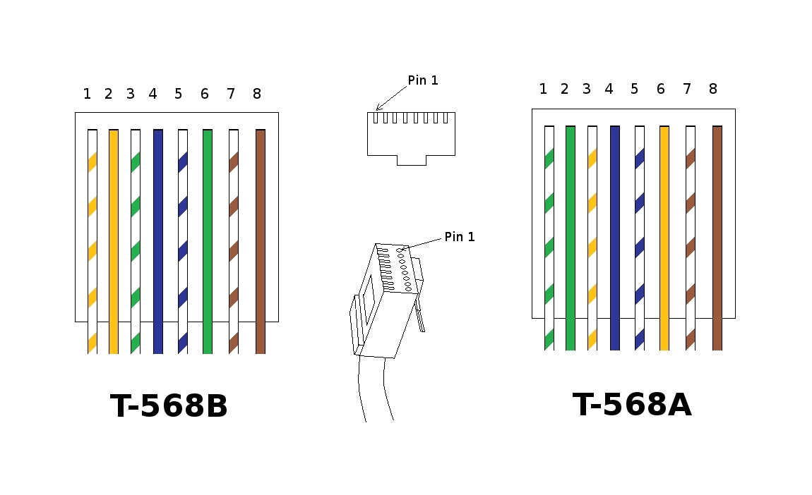 Cat6 Cable Wiring Diagram