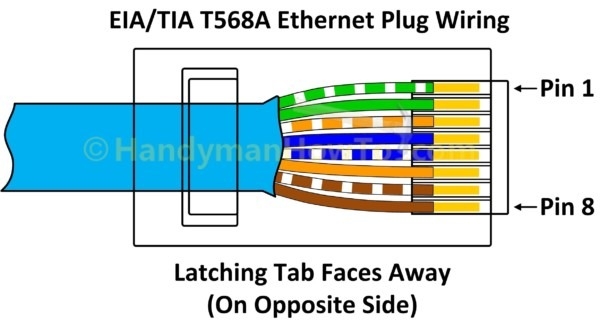 Cat6e Wiring Diagram Cat6e Wiring Diagram