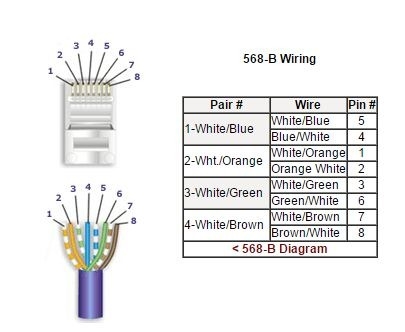 Cat6e Wiring Diagram Cat6e Wiring Diagram