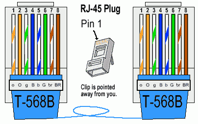 Cat6e Wiring Diagram