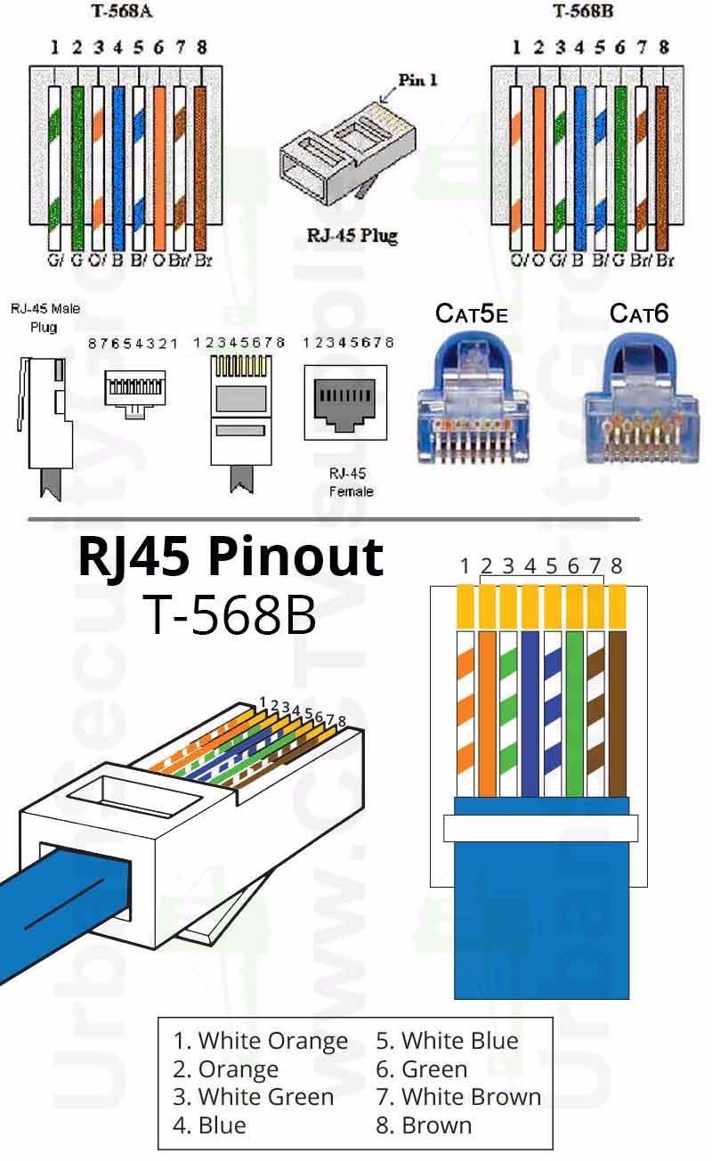 Category 5 Wiring Diagram Cat 5 Wiring Diagram Most Common