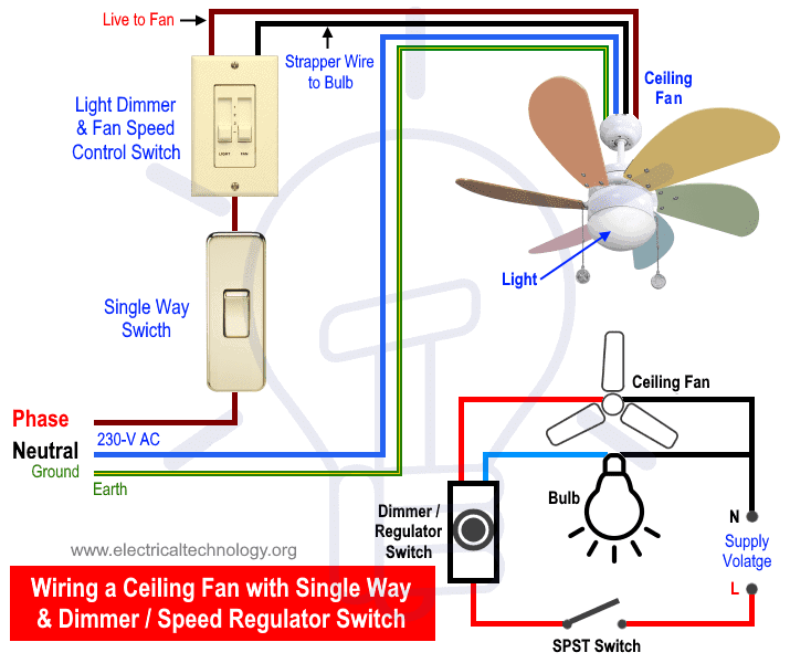 Ceiling Fan Dimmer Switch Wiring Diagram Database Faceitsalon