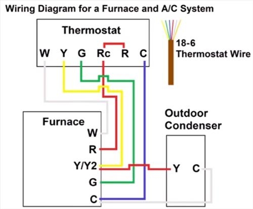 Central Air Conditioning Thermostat Wiring