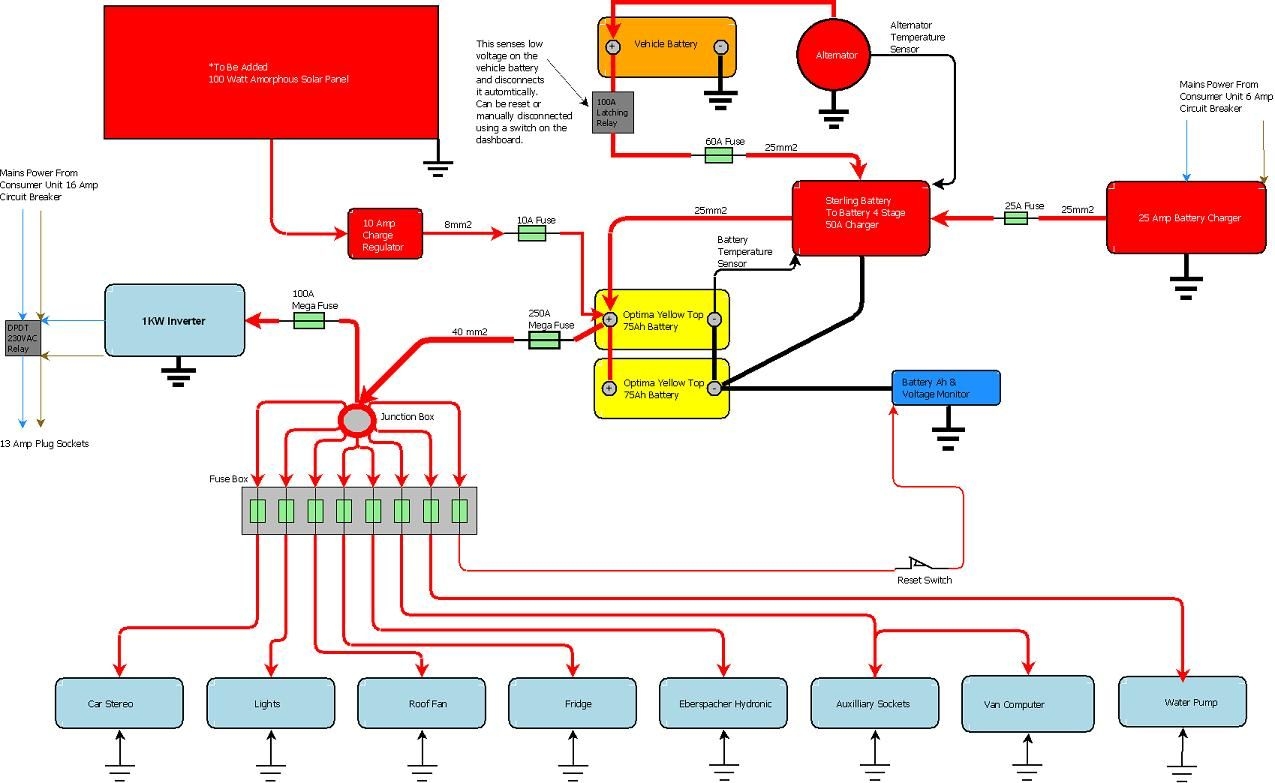 Chalet Camper Wiring Diagram