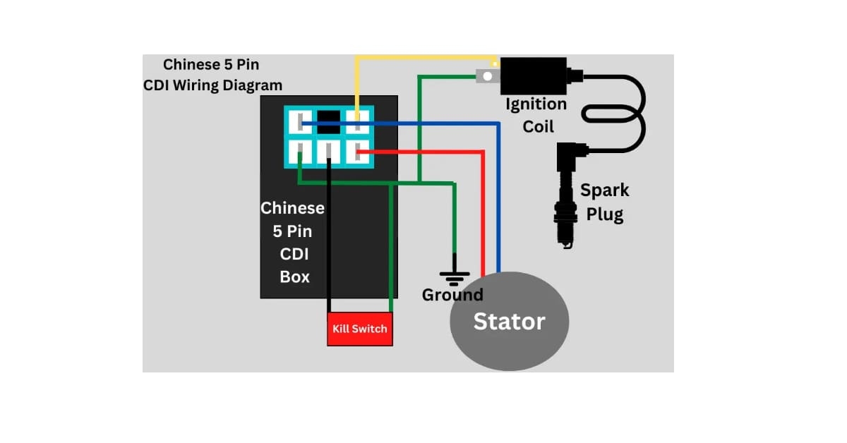 Chinese 5 Pin CDI Wiring Diagram Complete Guide