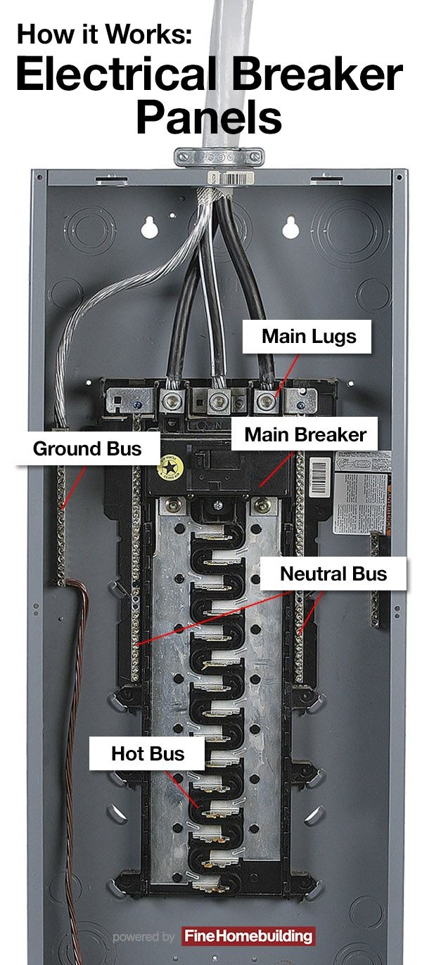 Circuit Breaker Box Diagram Breaker Wiring Diagram Electrica