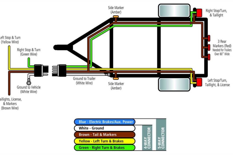 Clear And Concise Four Wire Trailer Wiring Diagram