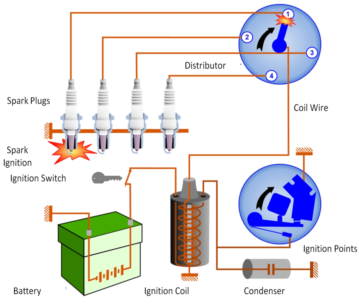 Coil Ignition Wiring Diagram Esquilo io