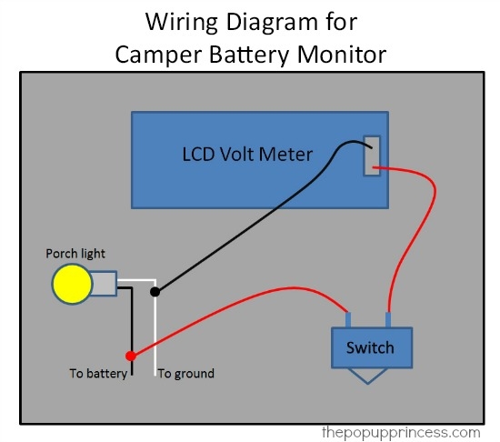 Coleman Pop Up Camper Battery Wiring Diagram Wiring Diagram