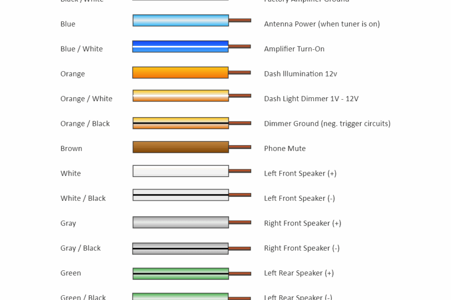 Color Code Car Stereo Wiring Diagram