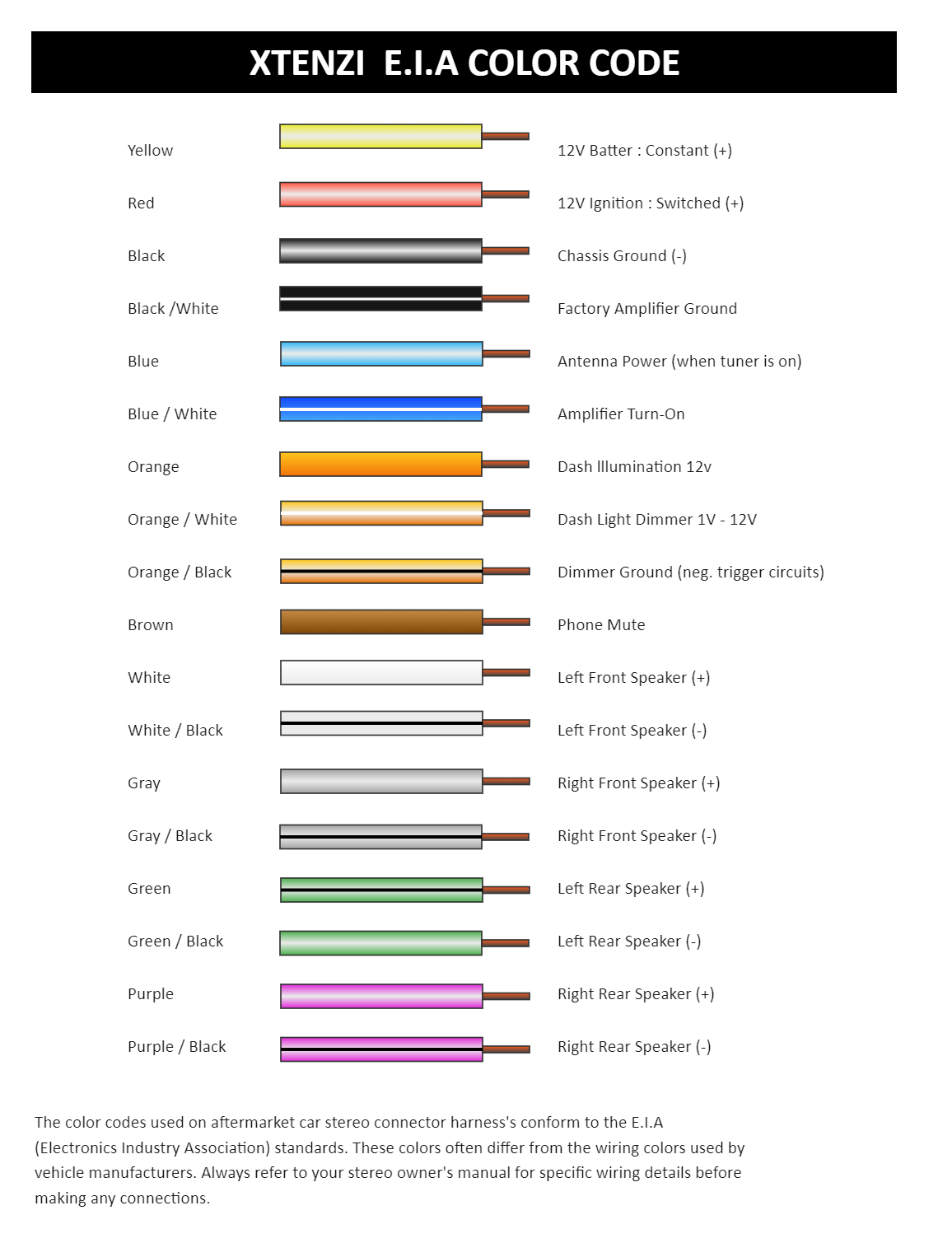 Color Code Car Stereo Wiring Diagram