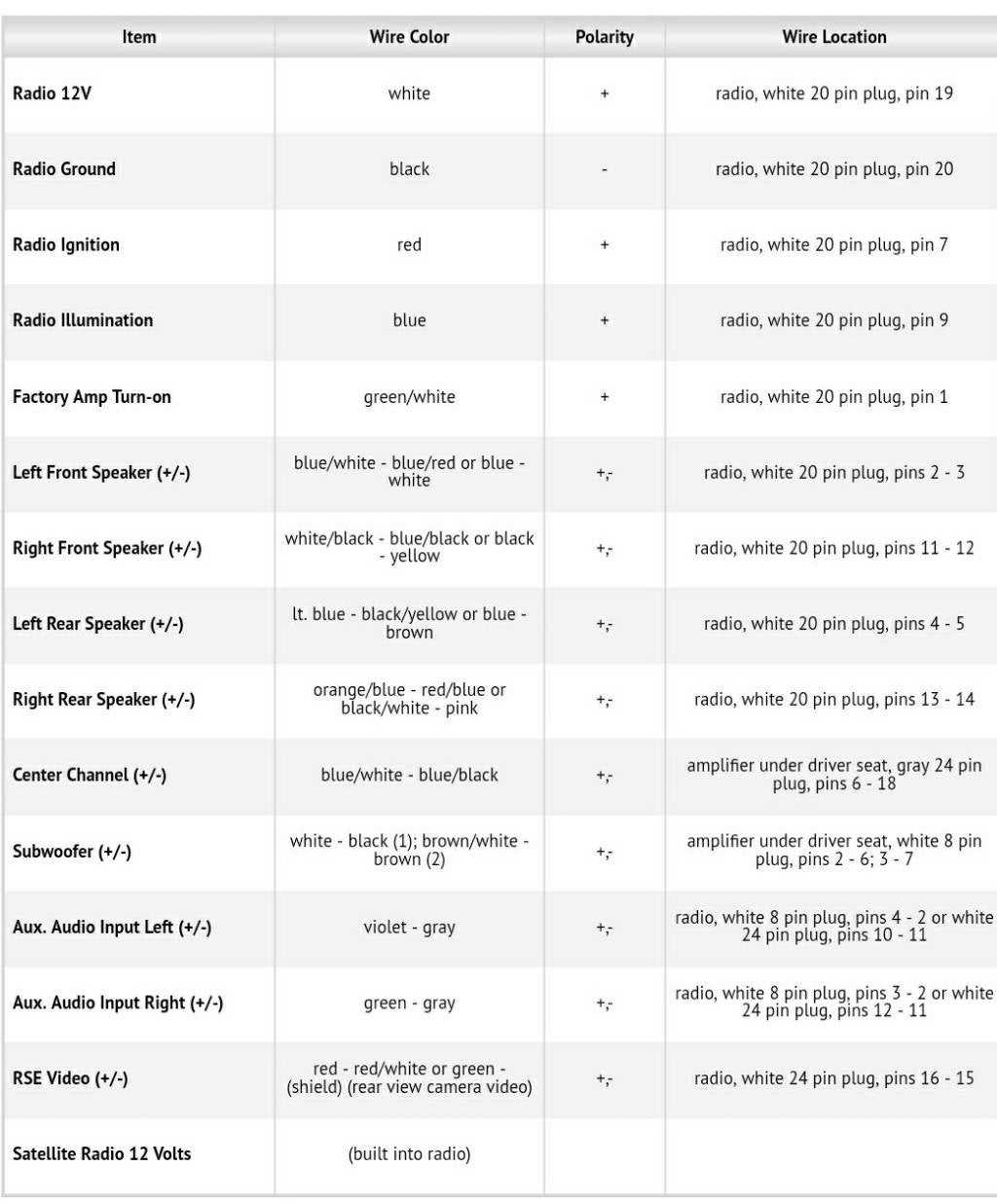 Color Code Nissan Radio Wiring Diagram Guide