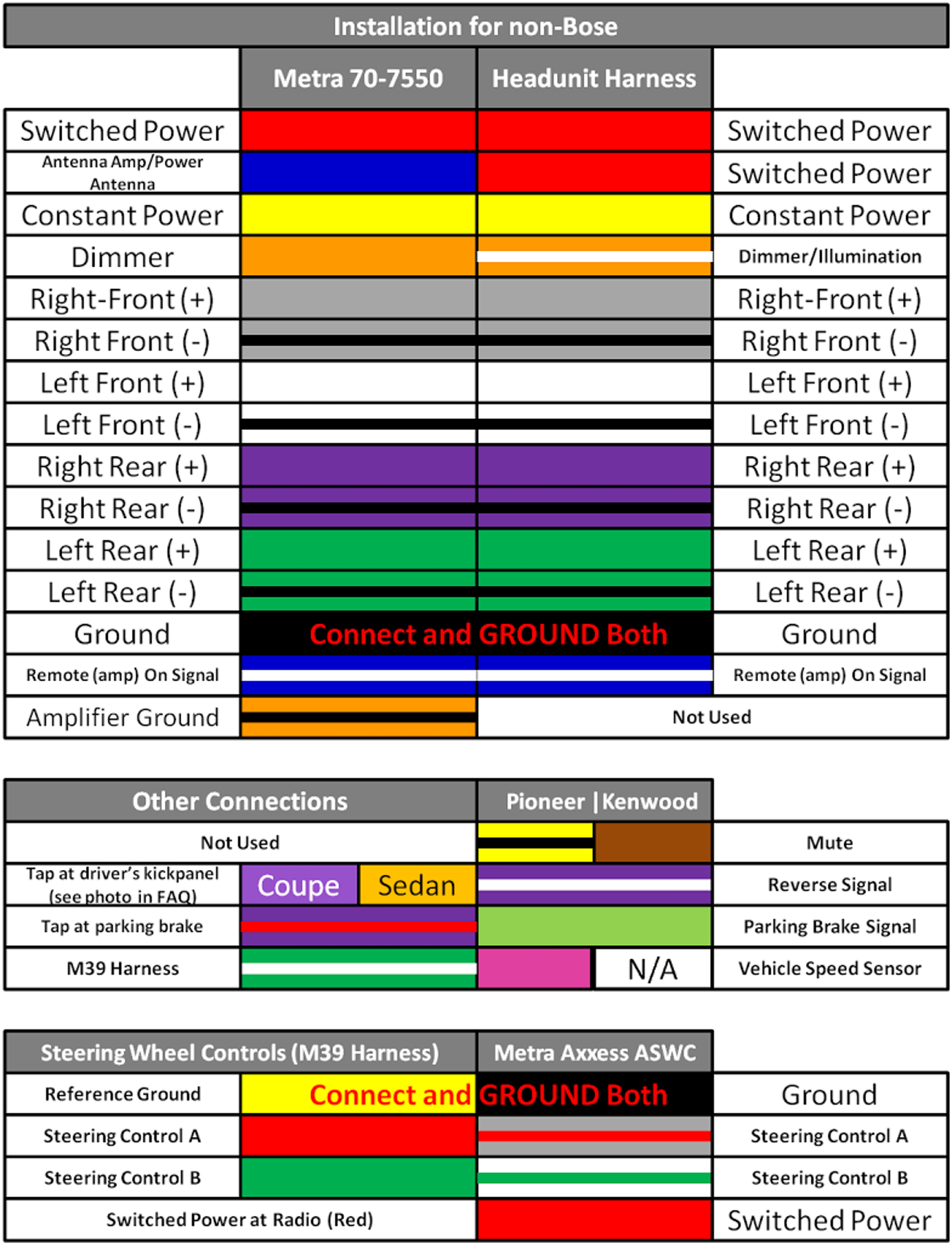 Color Coded Automotive Wiring Diagrams