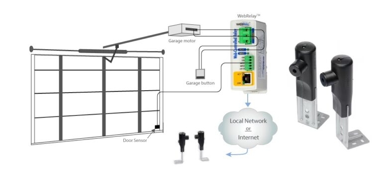 Complete Guide To Garage Door Sensor Wiring
