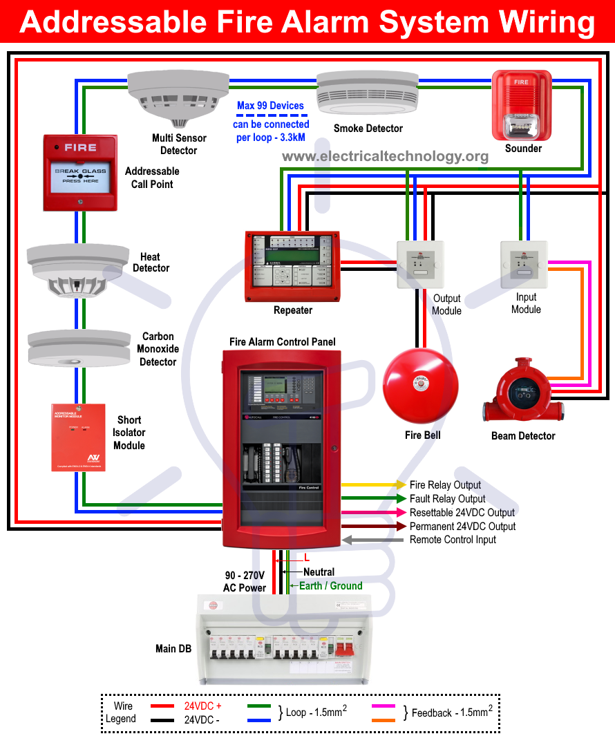 Conventional Smoke Detector Wiring Diagram