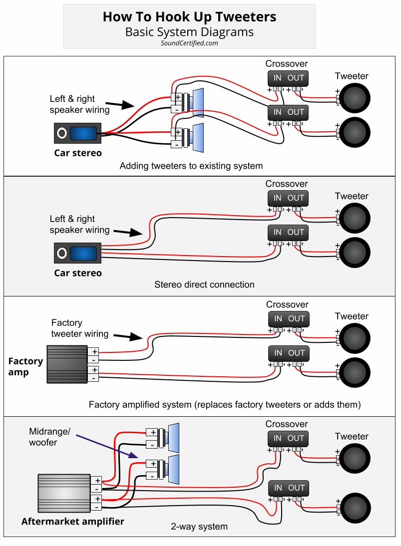 Crossover Wiring Diagram Car Audio
