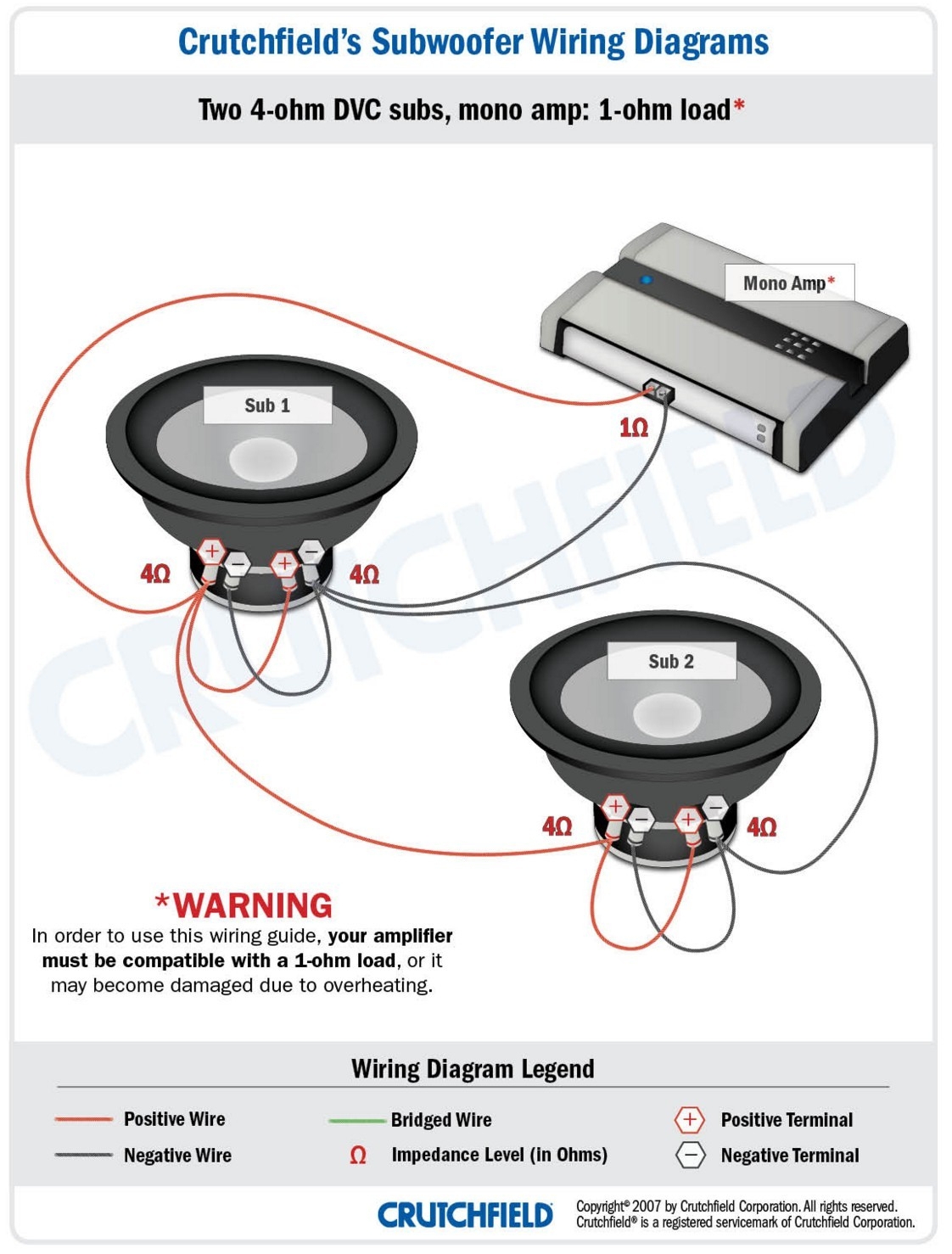 Crutchfield Wiring Diagram Wiring Crutchfield Subwoofer Wiring 