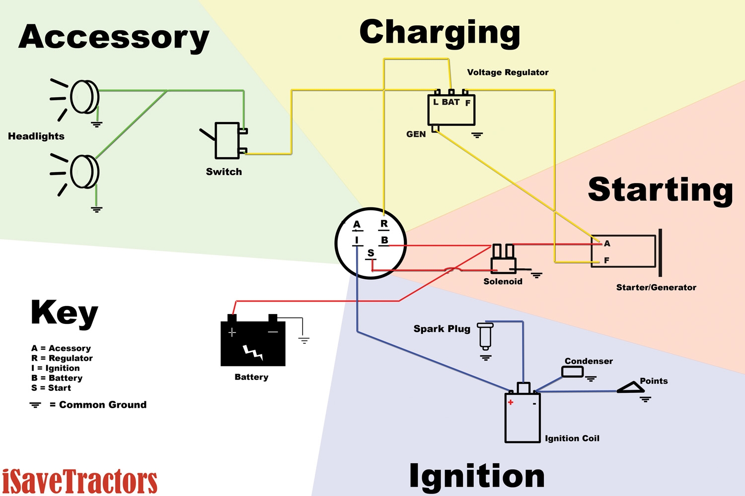 Cub Cadet 2130 6 Pin Ignition Switch Wiring Diagram