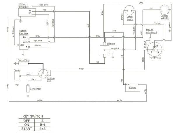 Cub Cadet 2160 Wiring Diagram