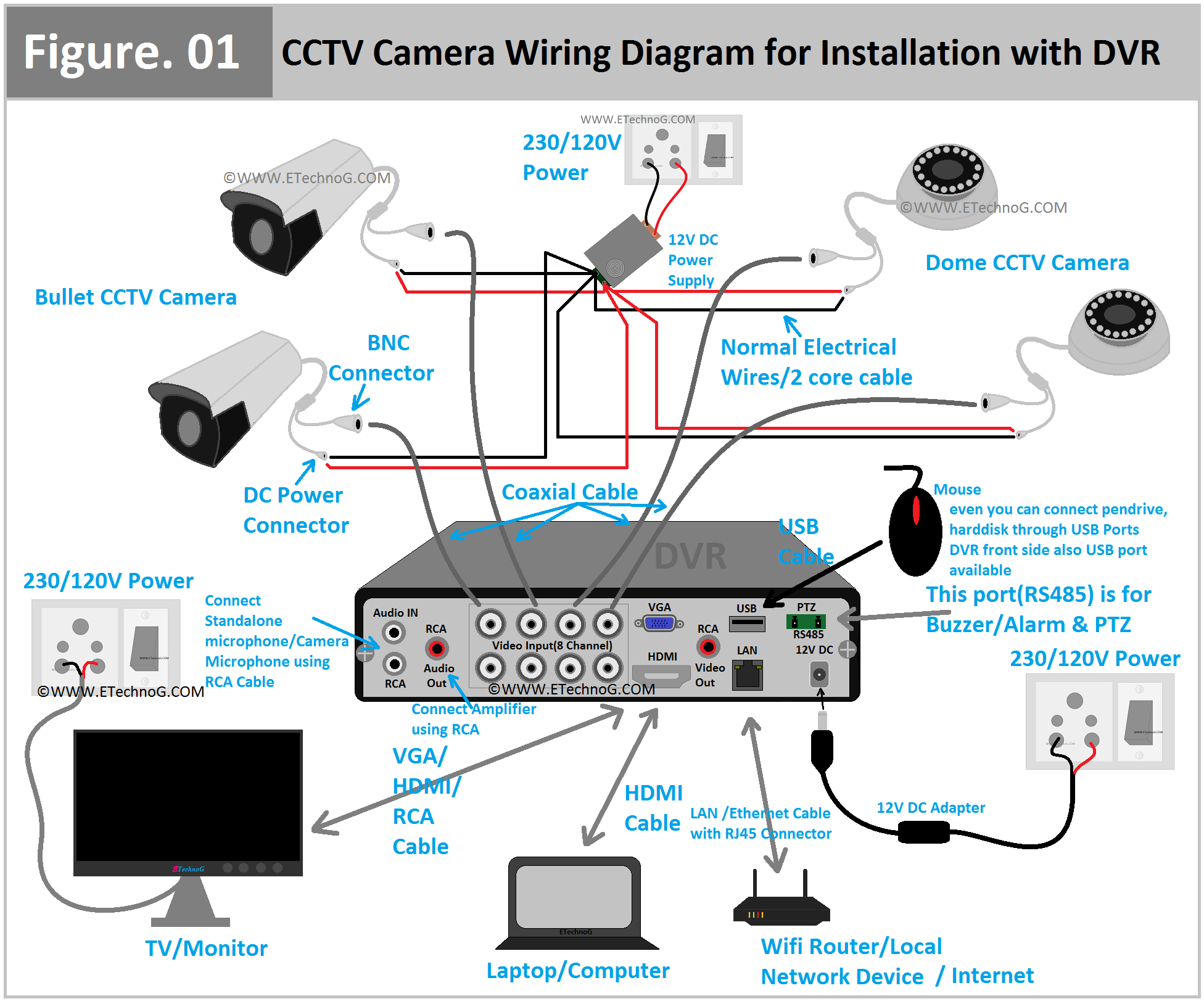 Dahua Access Control Wiring Diagram Dahua Tutorial Dahua Access Control Wiring Diagram Dahua Tutorial