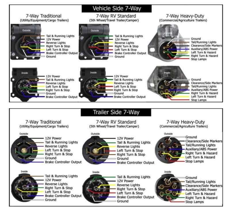 Decoding The Wiring A Detailed 2015 Chevy Silverado Trailer Plug 