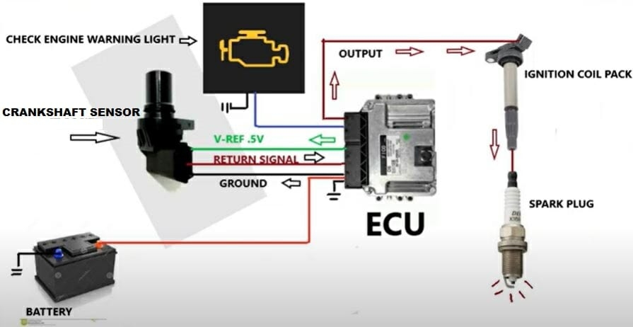 Delphi Crankshaft And Camshaft Position Sensor Wiring Diagra