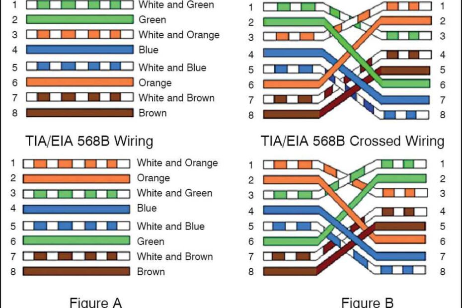 Demystifying Cat6 Ethernet Wiring A Detailed Diagram Guide
