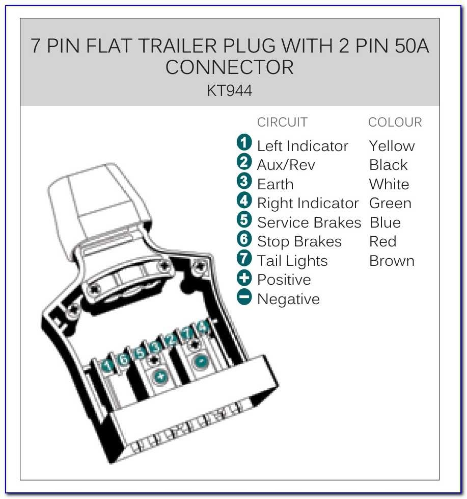 Demystifying The 7 Pin Flat Trailer Plug Wiring Diagram A Step by Step 
