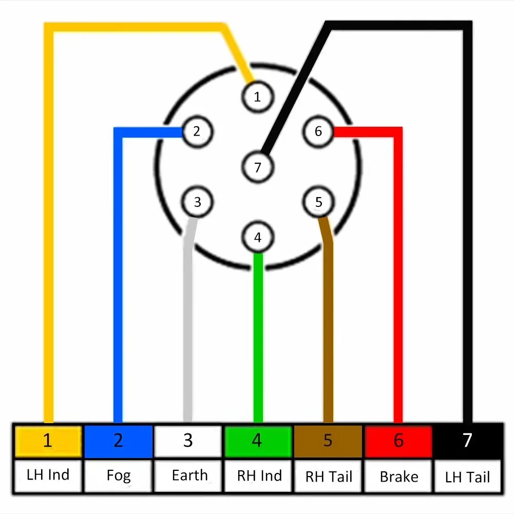Demystifying The 7 Way Semi Trailer Plug Wiring Diagram With ABS