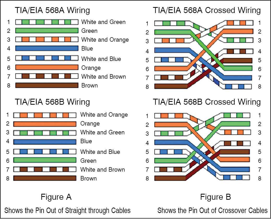 Demystifying The Rj45 Cat6 Wiring Diagram A Step by Step Guide Demystifying The Rj45 Cat6 Wiring Diagram A Step by Step Guide