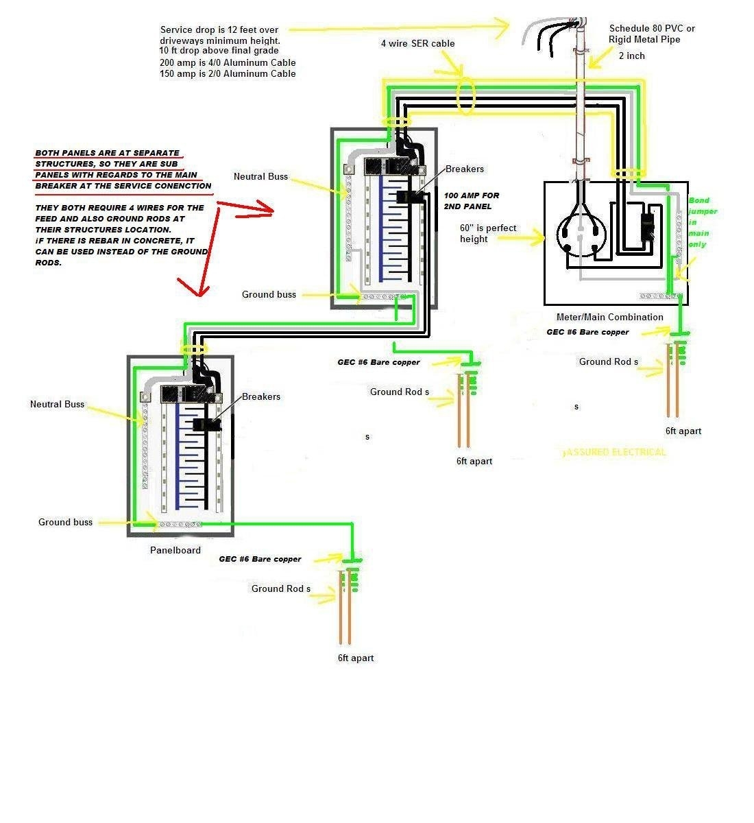 Detached Garage Sub Panel Wiring Diagram