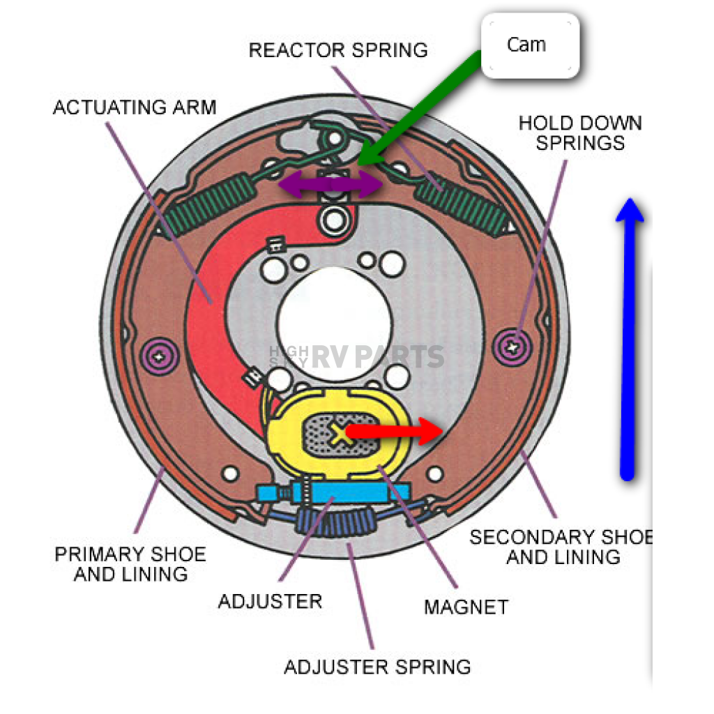 Dexter Trailer Brakes Wiring Diagram Wiring Diagram