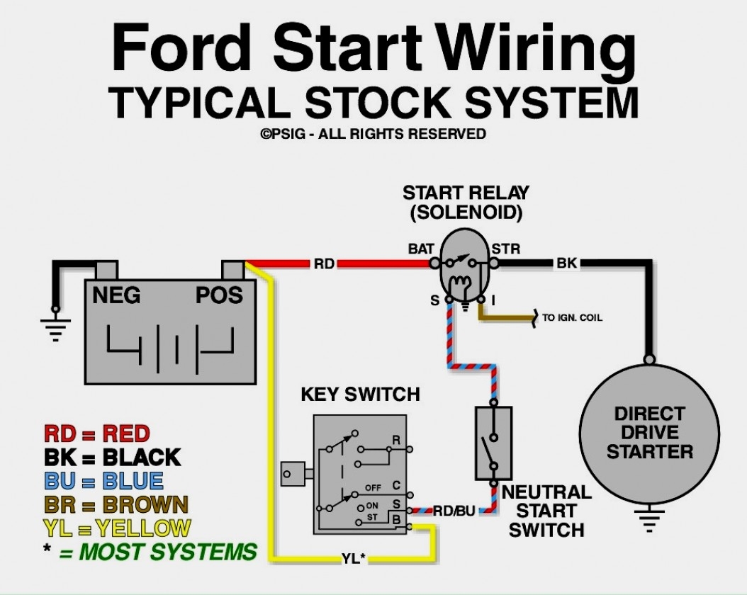  DIAGRAM 1968 Ford Mustang Solinoid Wiring Diagram MYDIAGRAM ONLINE